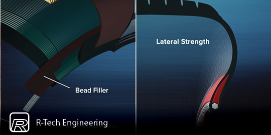 Carcass, R-Tech Engineering - SUV/Car Tyre Technology | Cooper Tires