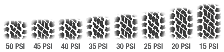 Tyre Pressure Guide: Everything You Need to Know | Cooper Tires
