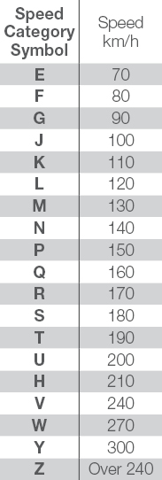 Speed Rating Index | Cooper Tires